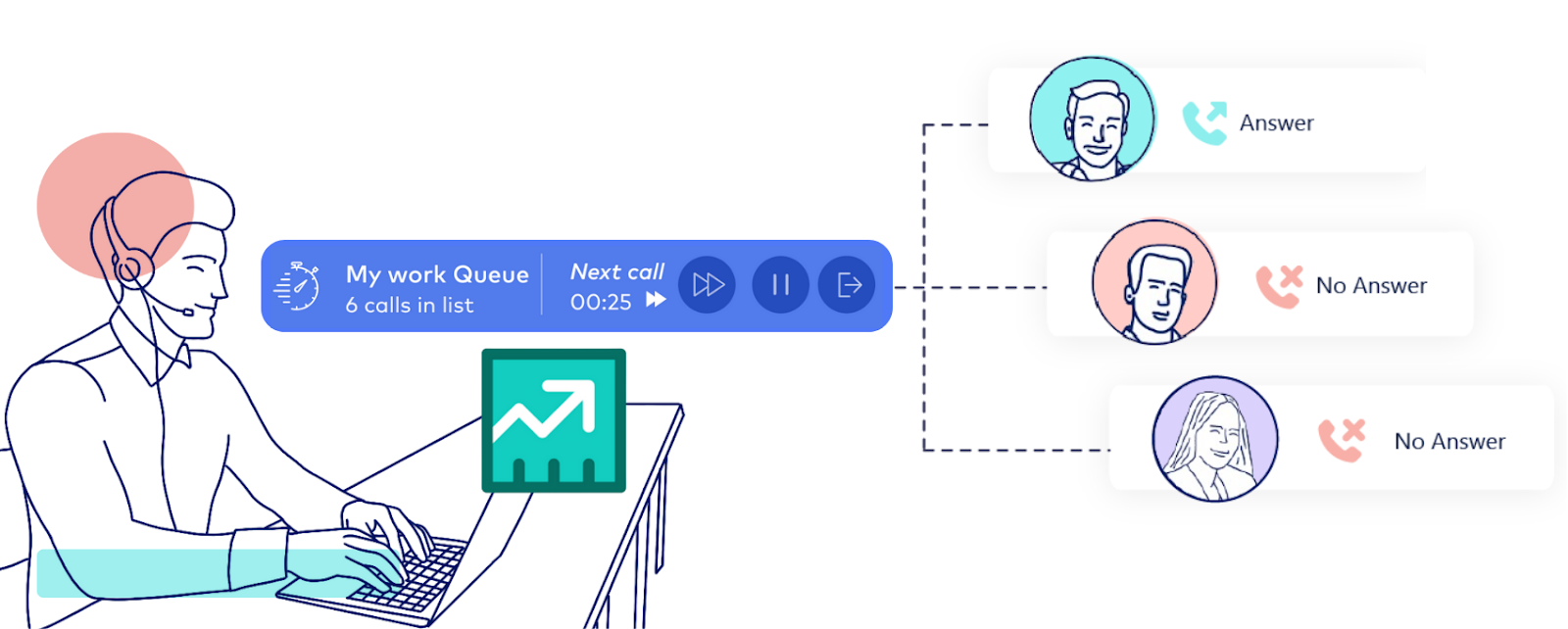 Automated dialing, call efficiency, sales productivity, dialing software, lead generation, sales acceleration, call tracking, CRM integration, outbound calls, inbound calls, telemarketing, call management, call analytics, call optimization, call pacing.